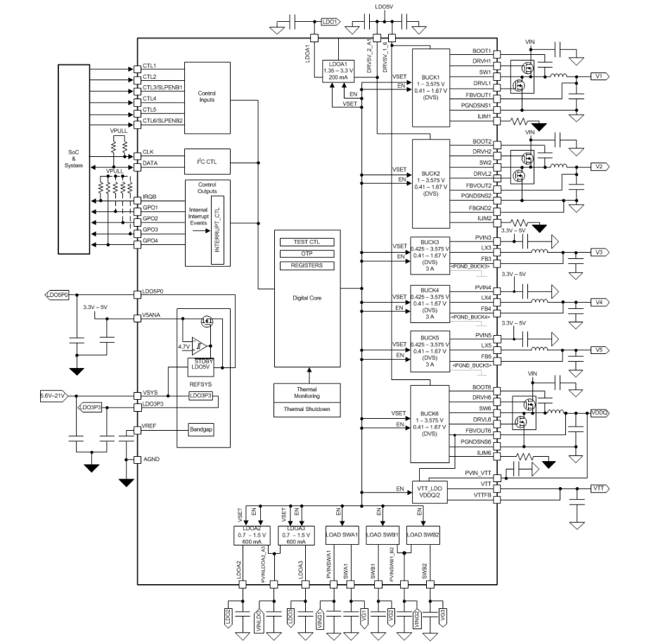 Block Diagram - Texas Instruments TPS650861 Configurable Multi-Rail PMICs